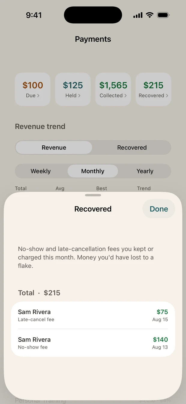 The Recovered sheet in the Sessurely app: total $215, itemised as a $75 late-cancel fee and a $140 no-show fee, both in green.